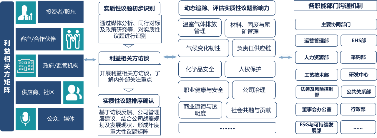 ·Ç·²¹ú¼Ê(ÖйúÇø)-¹Ù·½ÍøÕ¾